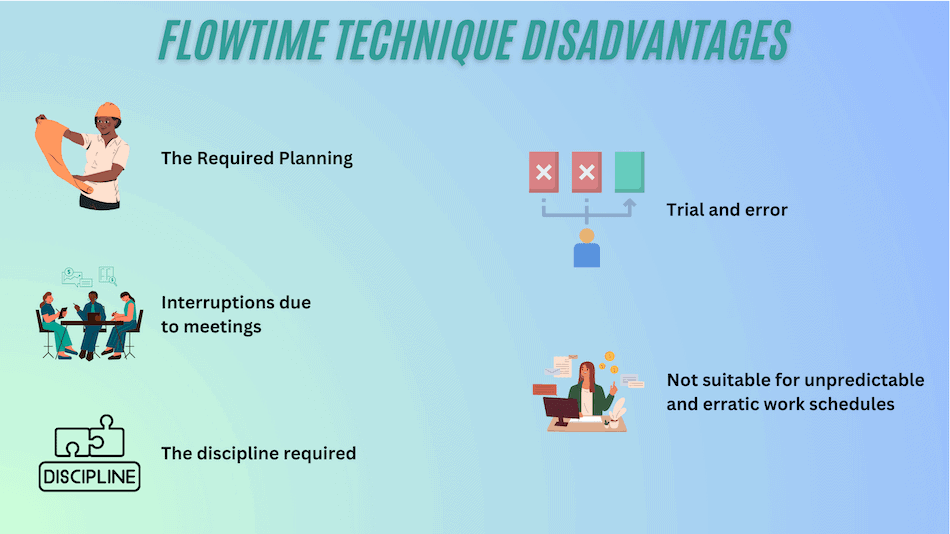 flowtime technique disadvantages